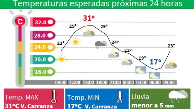 Noticias de Actualidad de México y el Mundo -