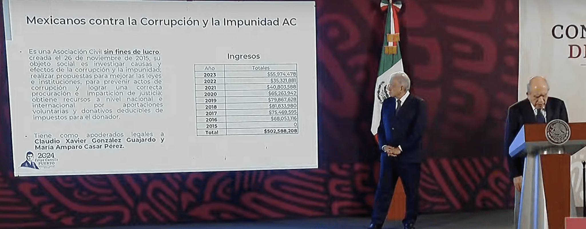 Noticias de Actualidad de México y el Mundo -