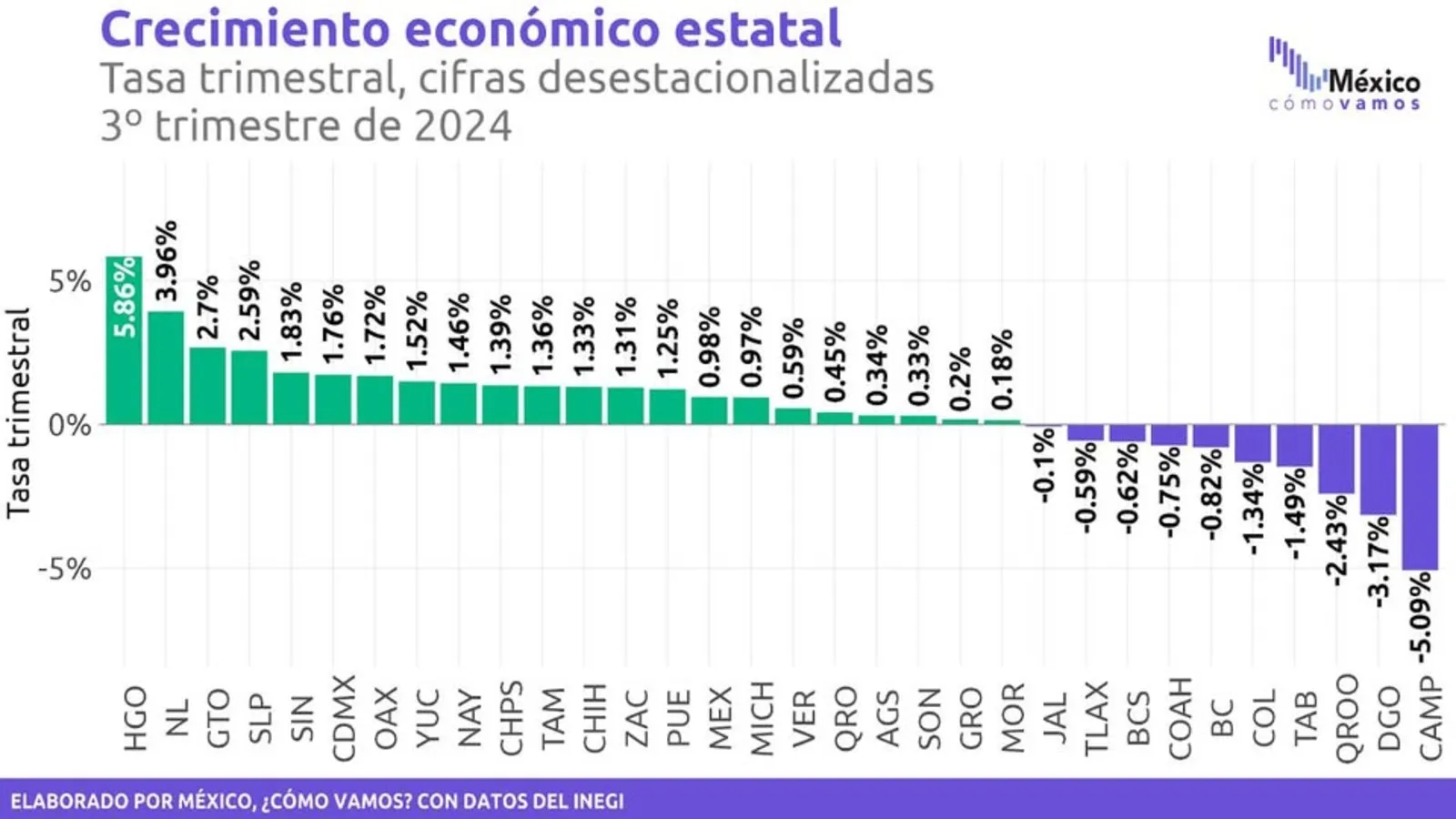 Noticias de Actualidad de México y el Mundo -