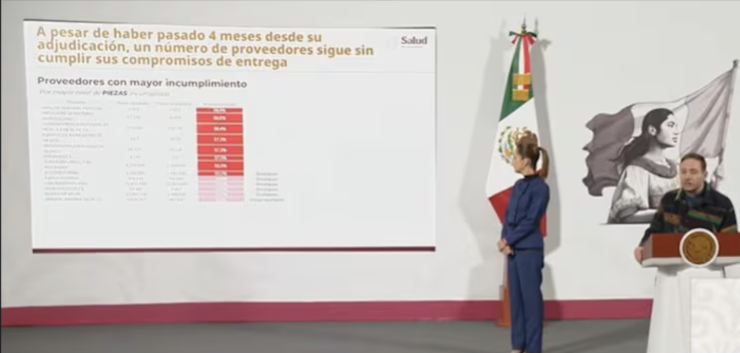 Noticias de Actualidad de México y el Mundo -