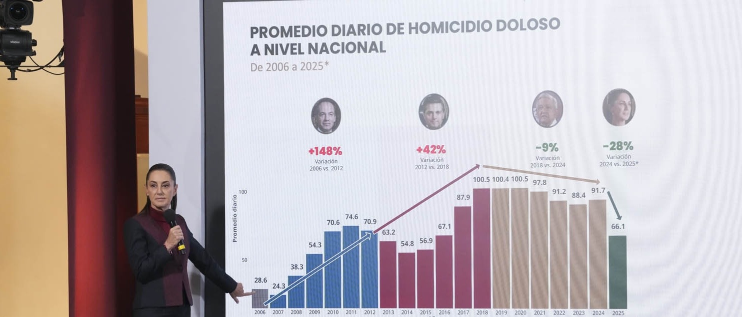 Noticias de Actualidad de México y el Mundo -