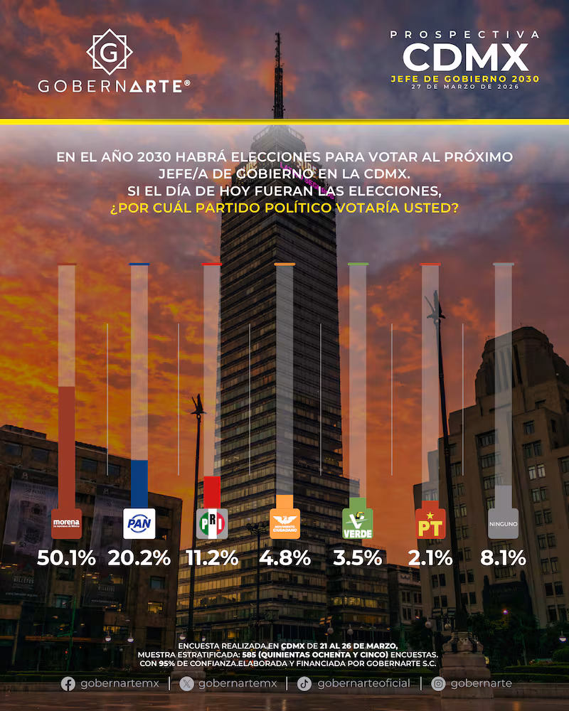 Noticias de Actualidad de México y el Mundo -