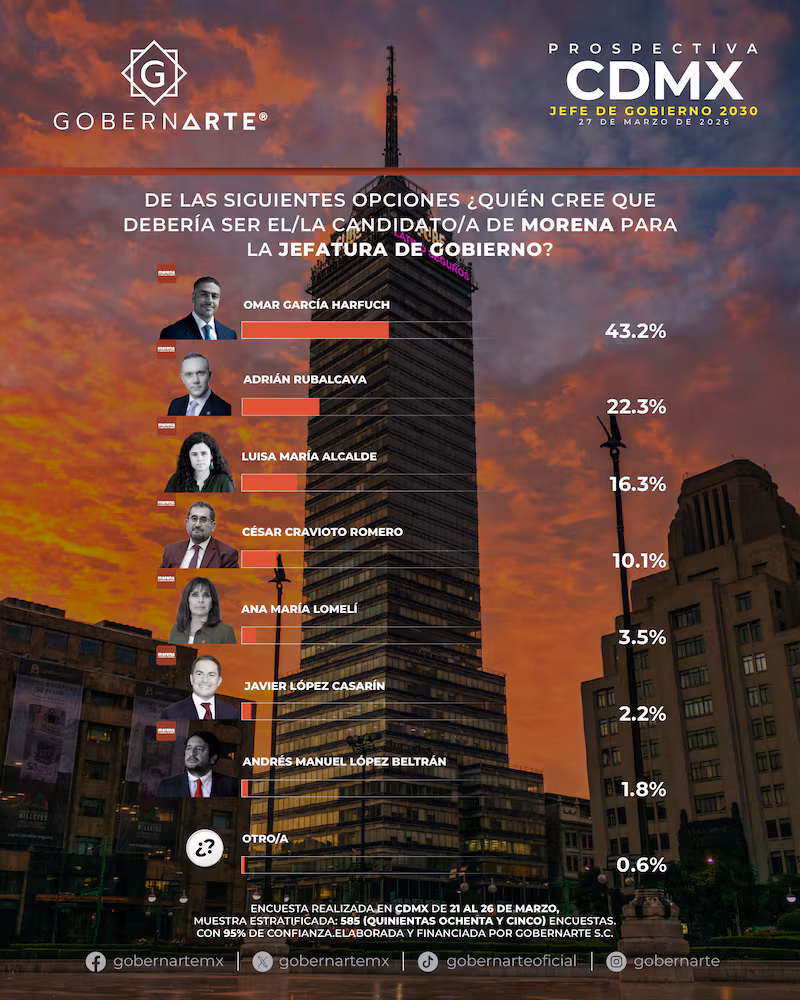 Noticias de Actualidad de México y el Mundo -