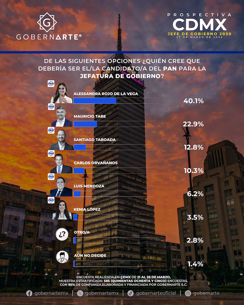 Noticias de Actualidad de México y el Mundo -