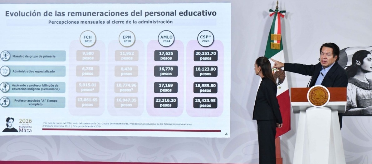 Noticias de Actualidad de México y el Mundo -