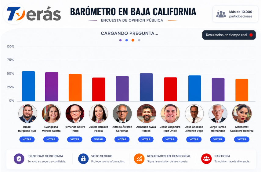 Noticias de Actualidad de México y el Mundo -