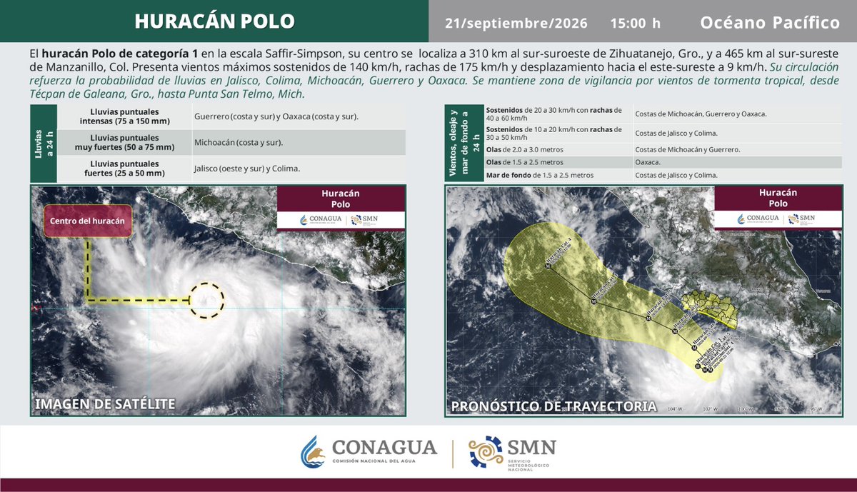 Por huracán ‘Polo’, suspenden clases en Michoacán y Guerrero; prevén que pronto alcance categoría 2 - -